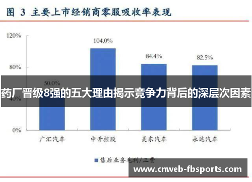 药厂晋级8强的五大理由揭示竞争力背后的深层次因素