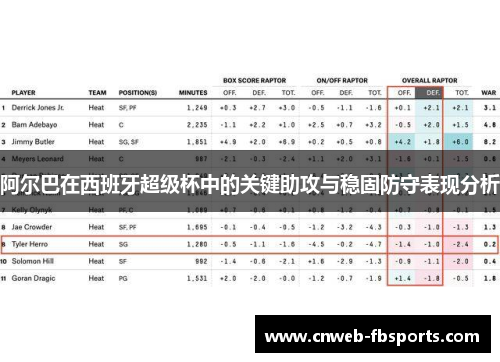 阿尔巴在西班牙超级杯中的关键助攻与稳固防守表现分析