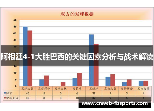 阿根廷4-1大胜巴西的关键因素分析与战术解读