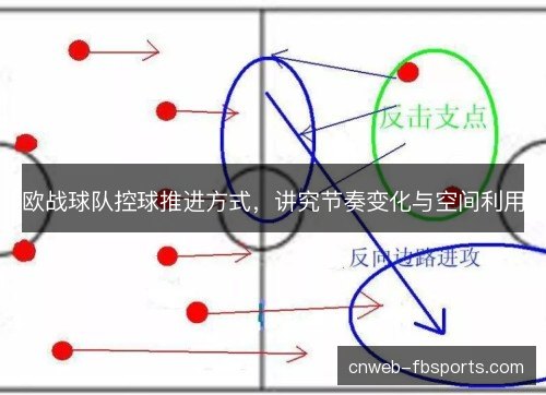 欧战球队控球推进方式，讲究节奏变化与空间利用